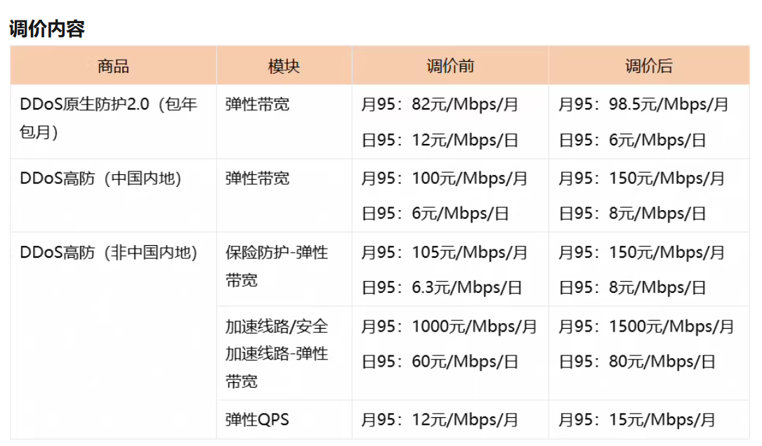 阿里云：7月15日起对DDoS防护产品调价