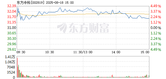 R图 002819_2