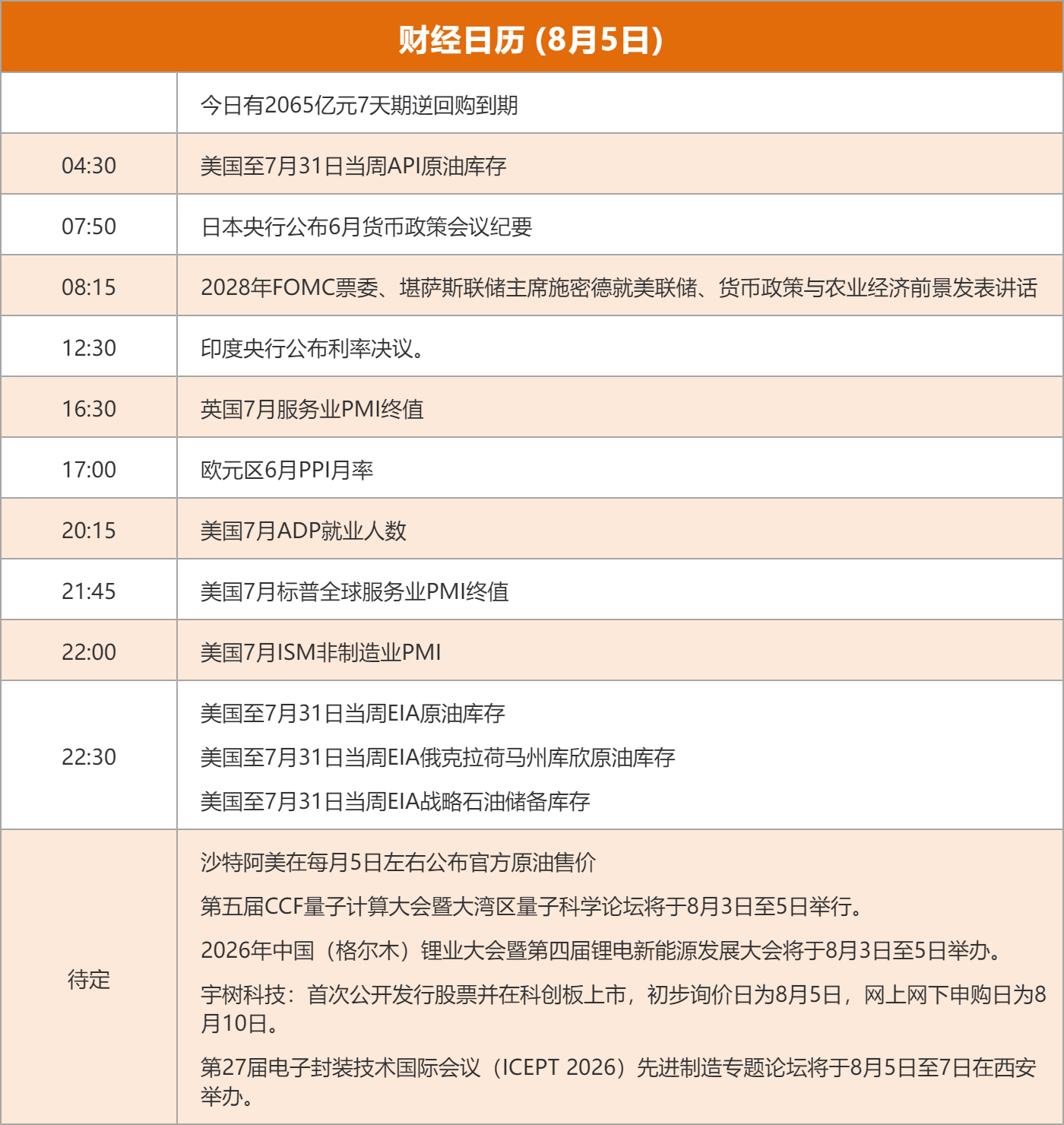 东方财富财经早餐 8月5日周三
