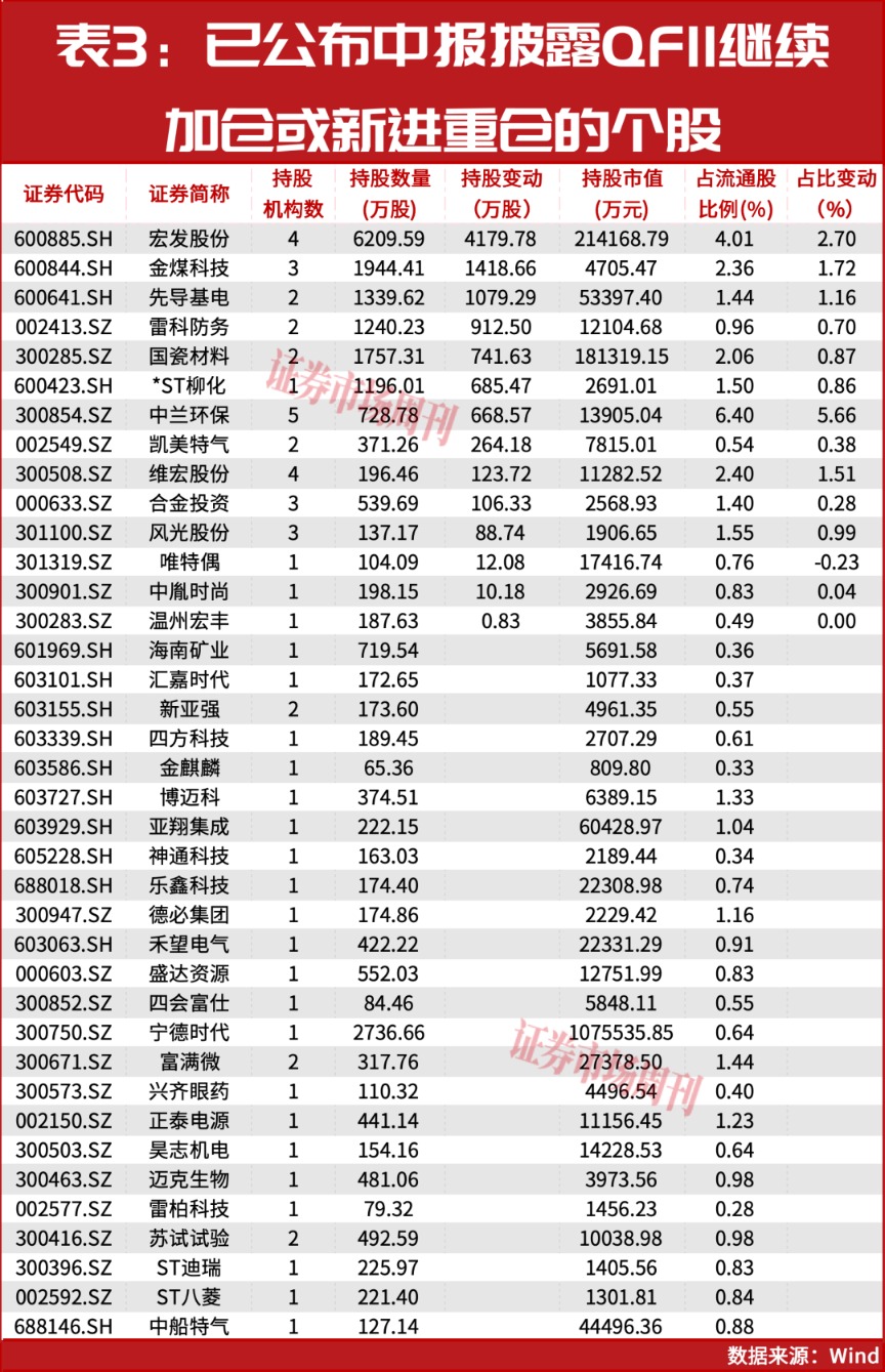 牛散赵建平加仓公司提前曝光！A股市场做多窗口已开启?