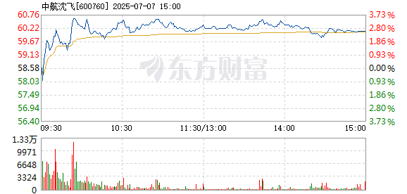 R图 600760_1