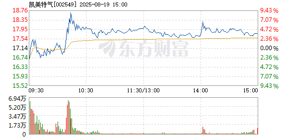 R图 002549_2