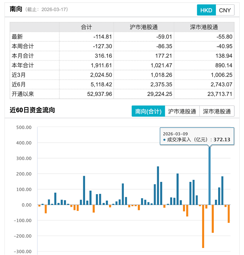 香港突然成了中东资金的新落点？确有加大布局动向