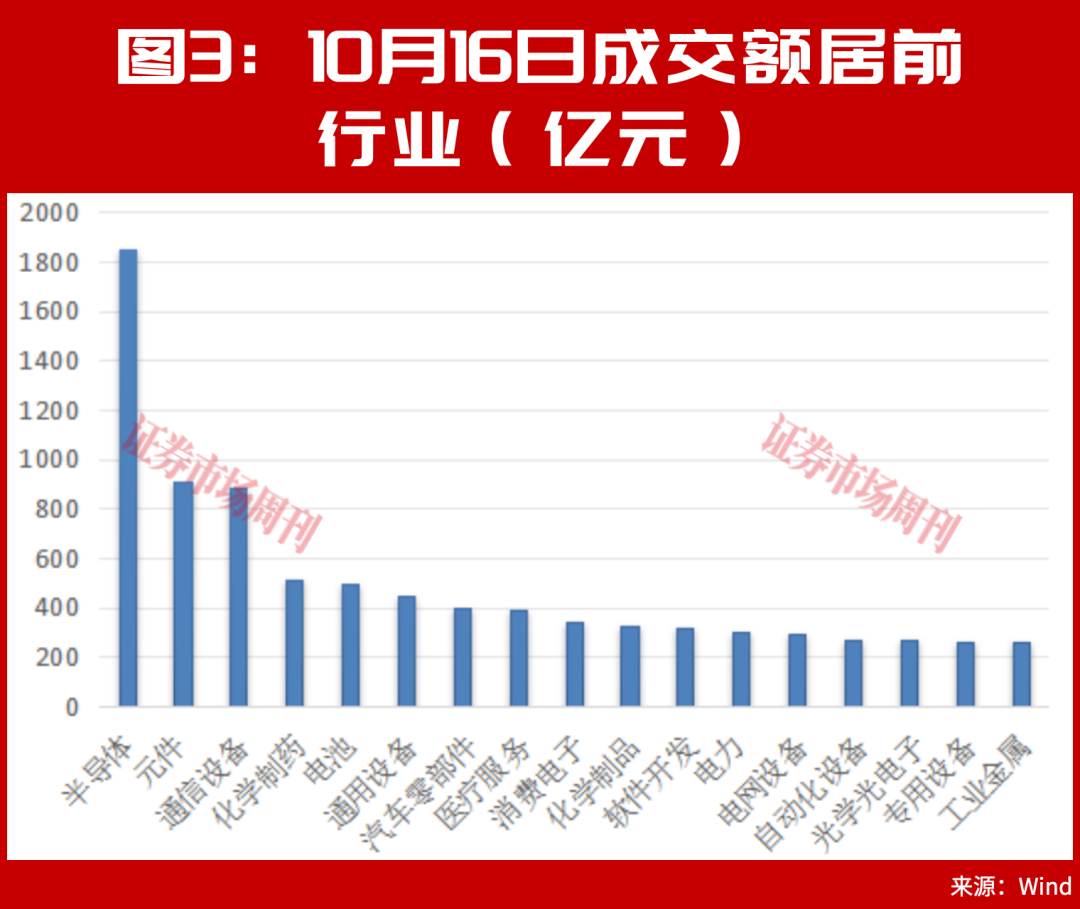 又砸入100个亿!下周,A股该稳了?