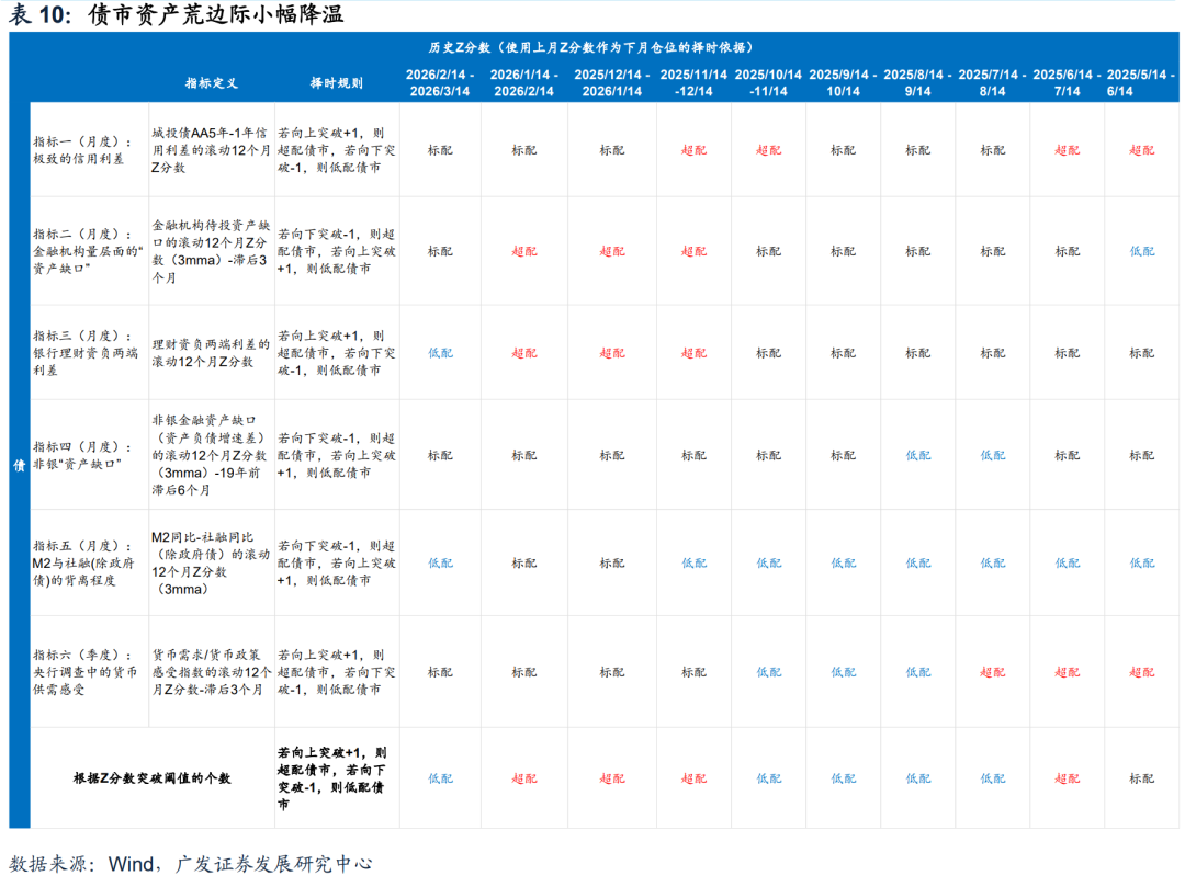 广发证券：静待贝叶斯收敛 大类资产配置月度展望