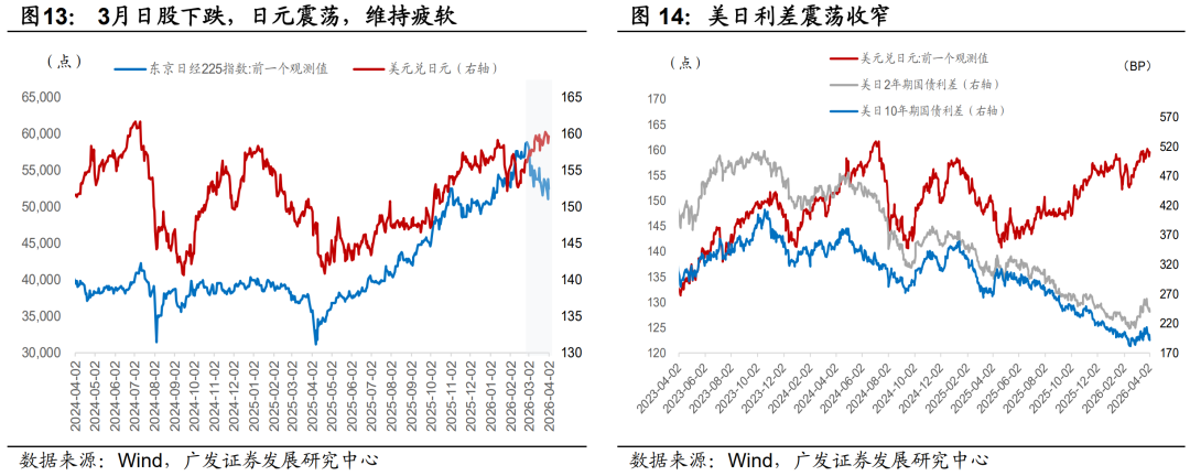 广发证券：静待贝叶斯收敛 大类资产配置月度展望