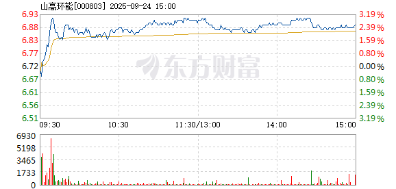 R图 000803_2