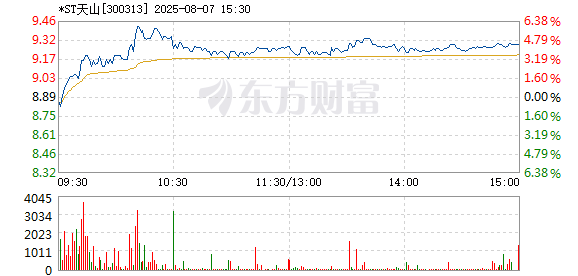 R图 300313_2