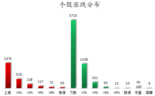个股涨跌分布.png