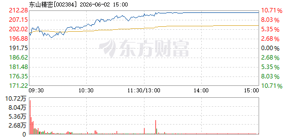 R图 002384_2