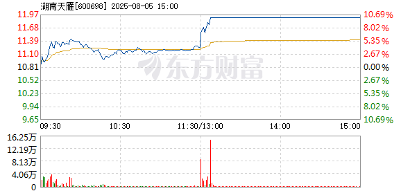 R图 600698_1