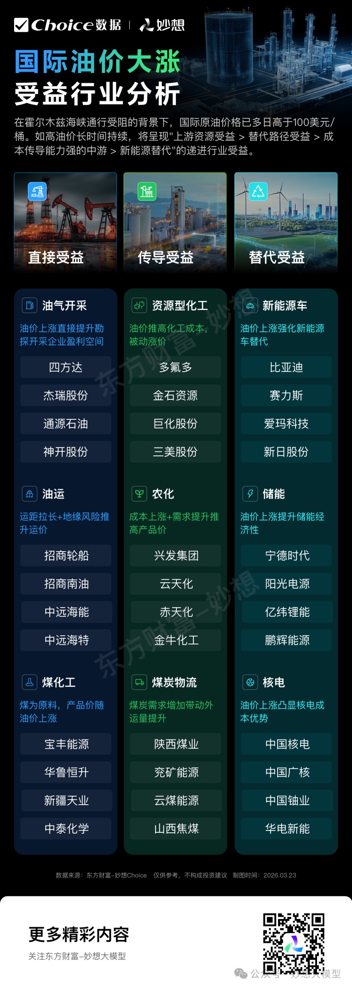 如果油价持续高位 哪些行业可能受益？