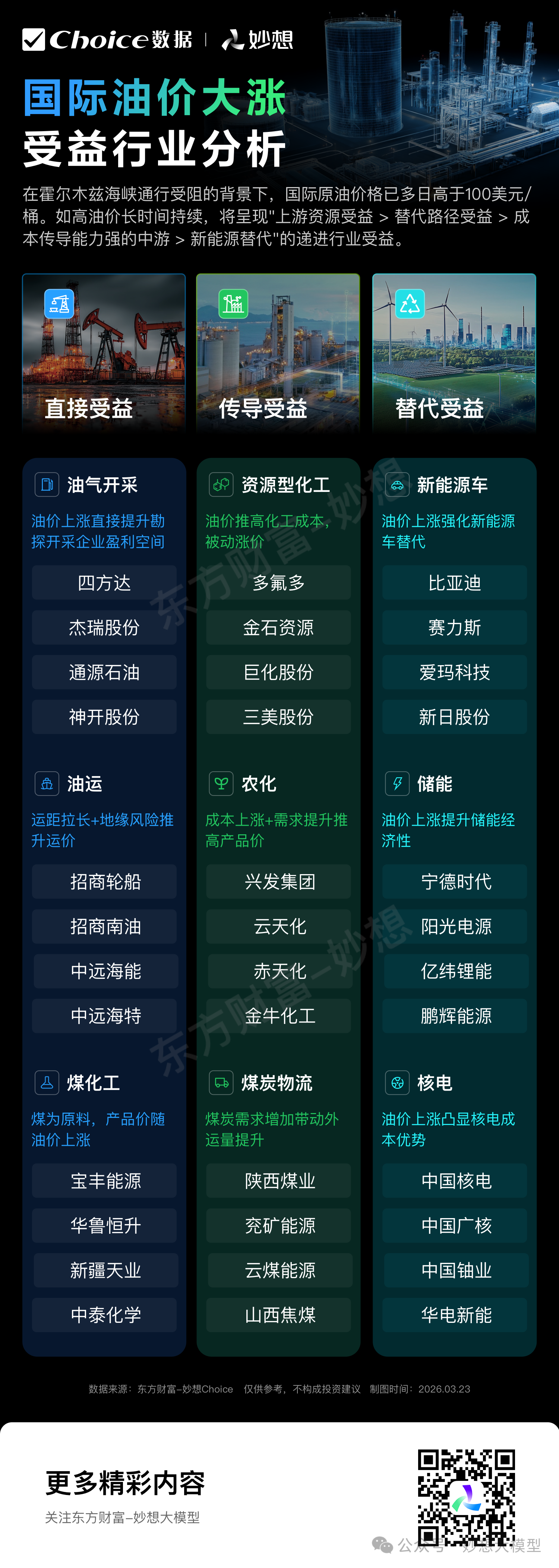 如果油价持续高位 哪些行业可能受益？
