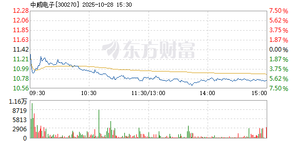 R图 300270_2