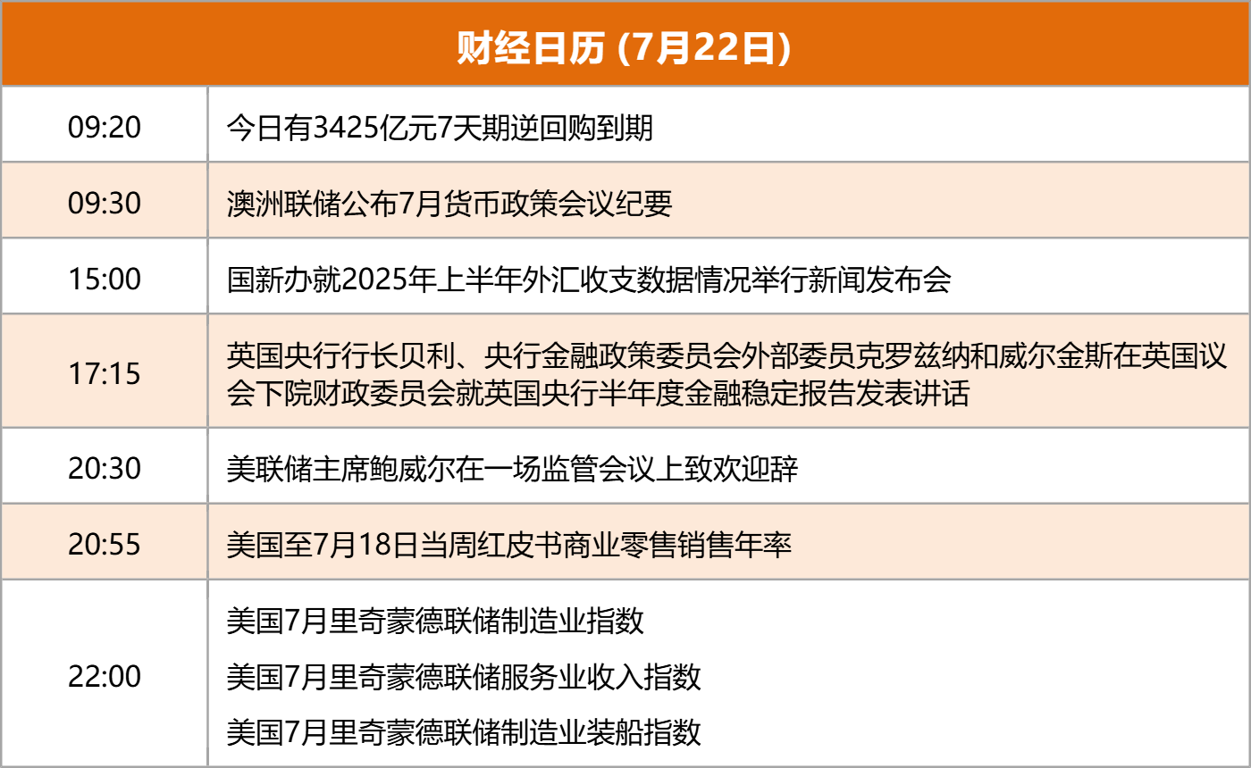 东方财富财经早餐 7月22日周二