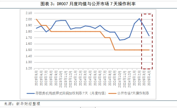 图表三.png a32ef9fadfd64e1e971b37d7b3b05862.jpeg