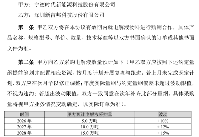 宁王的电解液赌局:两份长协 一场洗牌