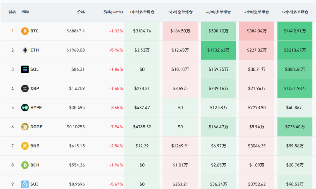 虚拟币集体杀跌！资金全线撤离！发生了什么？