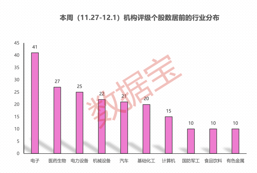 本周机构合计评级326次 上调5股评级 老牌车企斩获最多关注