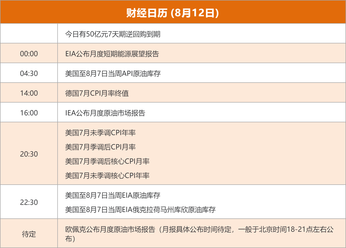 东方财富财经早餐 8月12日周三