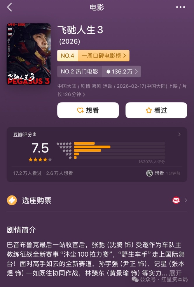 沈腾马年赢麻了！有望成首位主演电影票房破400亿元演员 这些上市公司喜迎“财神”