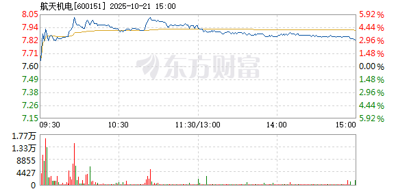 R图 600151_1