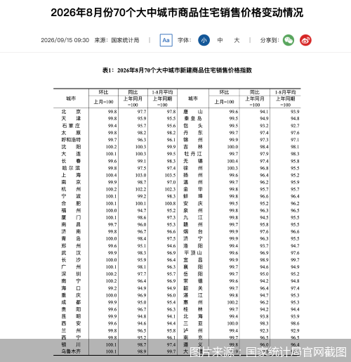 图片来源：国家统计局官网截图