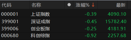 数据来源：Choice金融终端