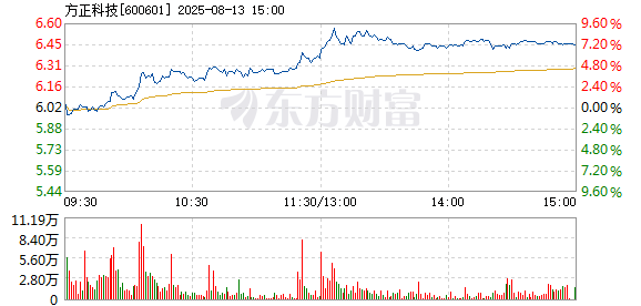 R图 600601_1