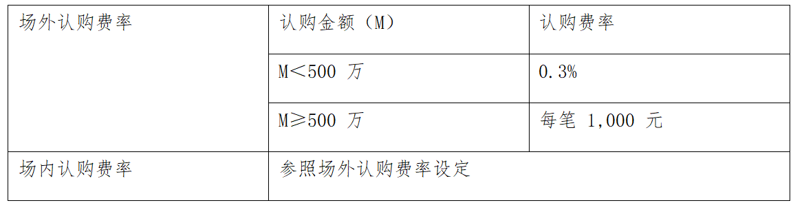 风生海上，电亮未来——华泰证券资管助力三峡能源正式发售东北地区首单能源公募REITs
