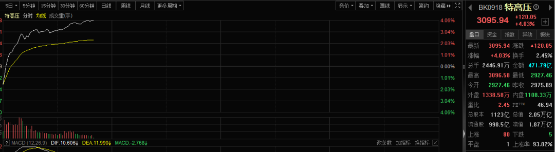 3分钟直线涨停！美国突传大消息！整个板块集体带飞！