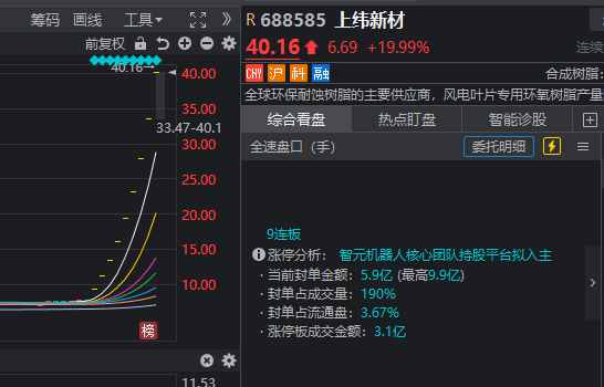 全线大涨!今天A股见证两个历史 大基建会是新主线吗?