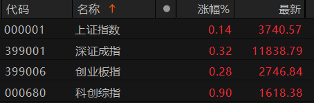 数据来源:Choice金融终端