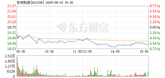 R图 601208_1