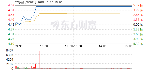 R图 603021_1