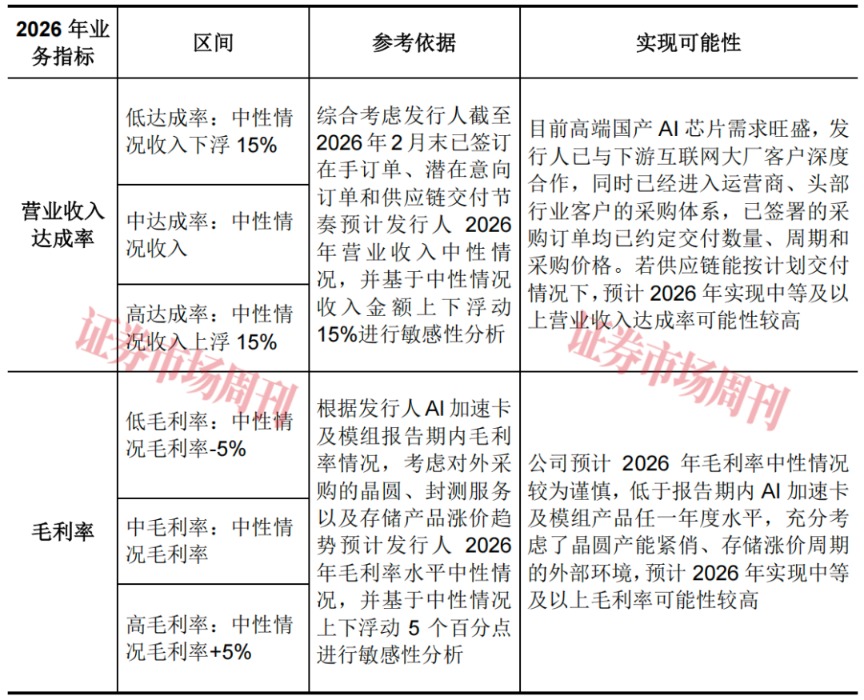 国产GPU四小龙齐聚资本市场 