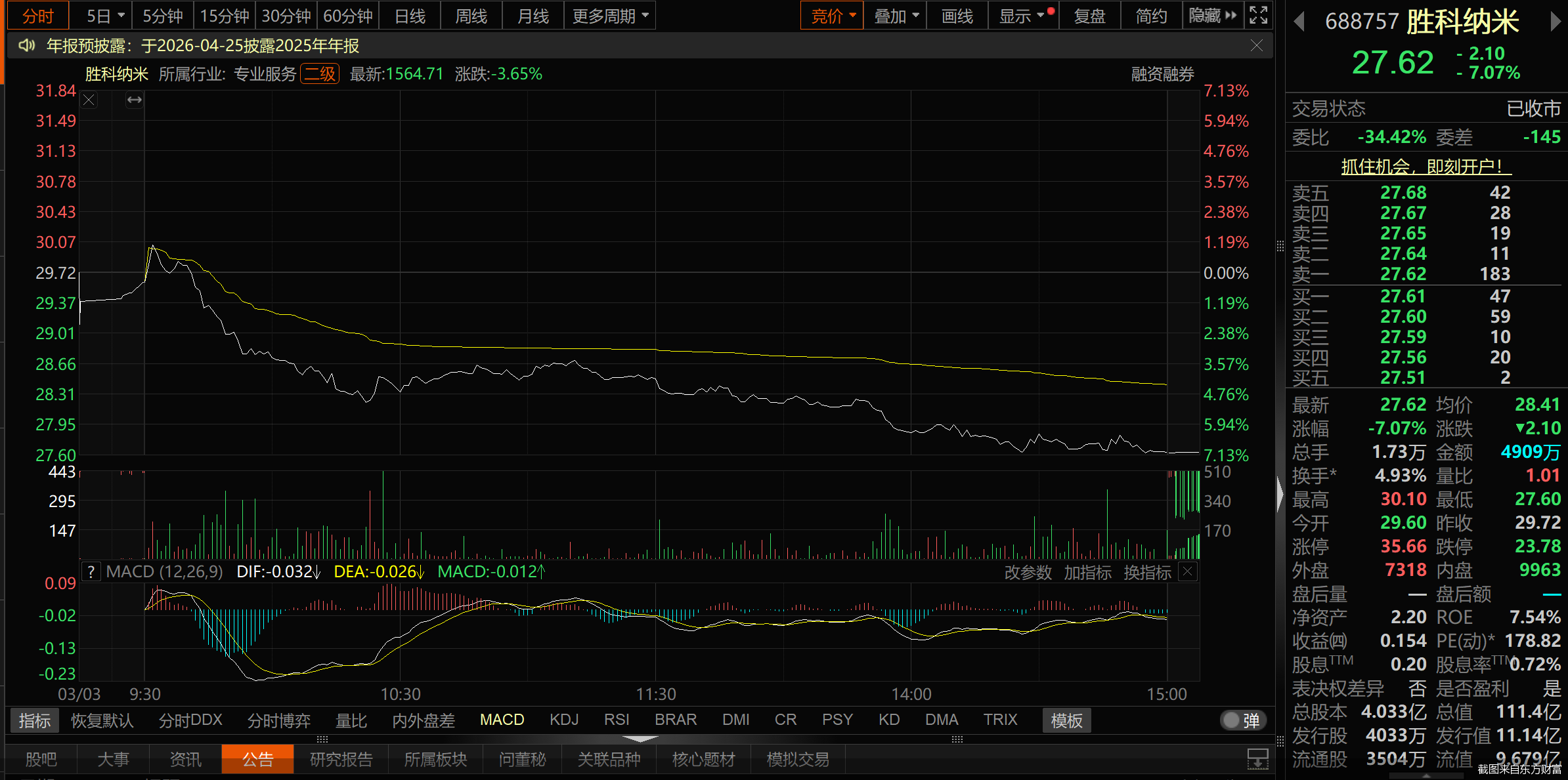 截图来自东方财富
