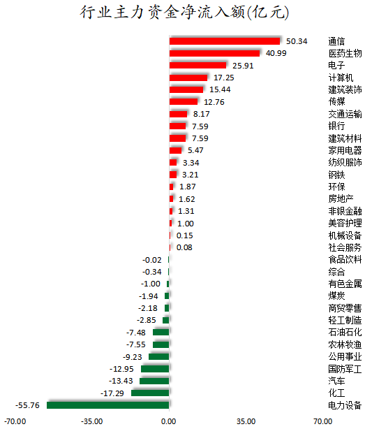 行业主力资金净流入额.png