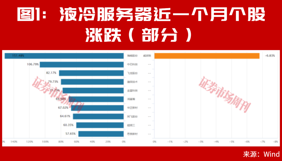 A股，又走出10倍大牛股！