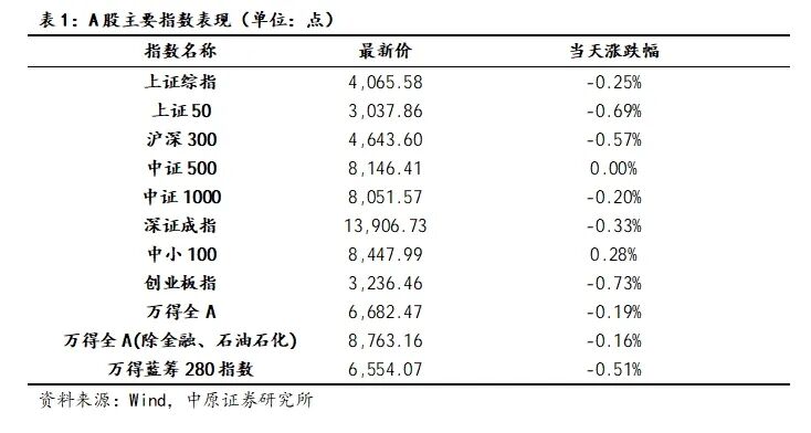 中原策略：A股先抑后扬 建议投资者采取更加均衡的配置策略