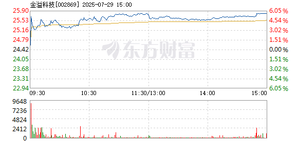 R图 002869_2