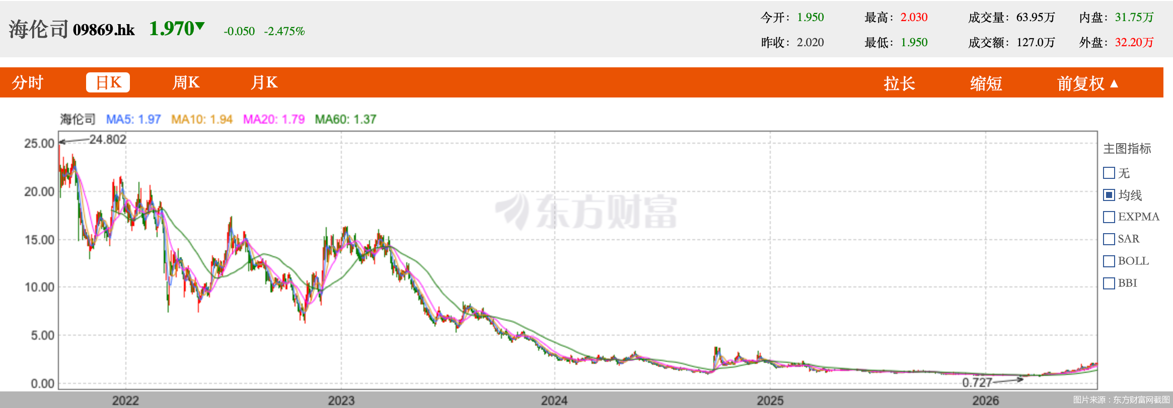 图片来源：东方财富网截图
