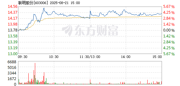R图 603006_1
