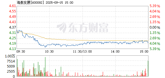 R图 600082_1