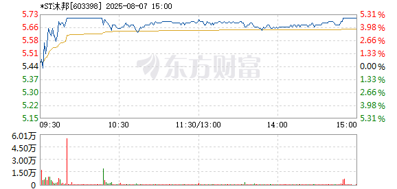R图 603398_1