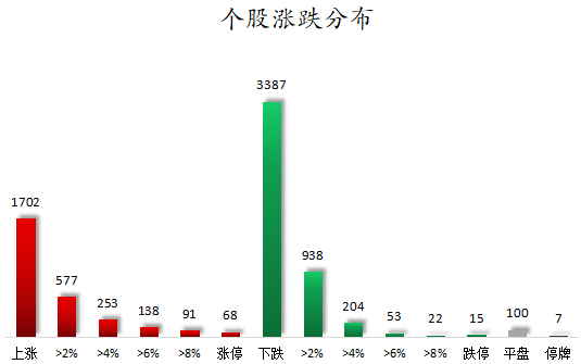 个股涨跌分布.png