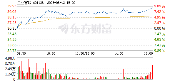 R图 601138_1