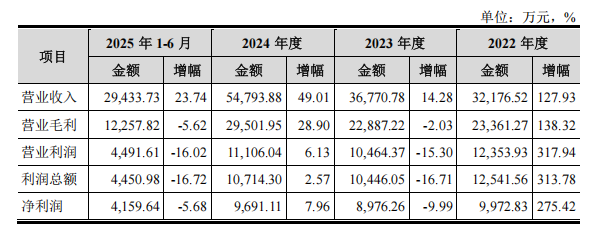 1763454098900198.png image.png