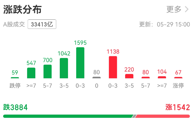 个股.png