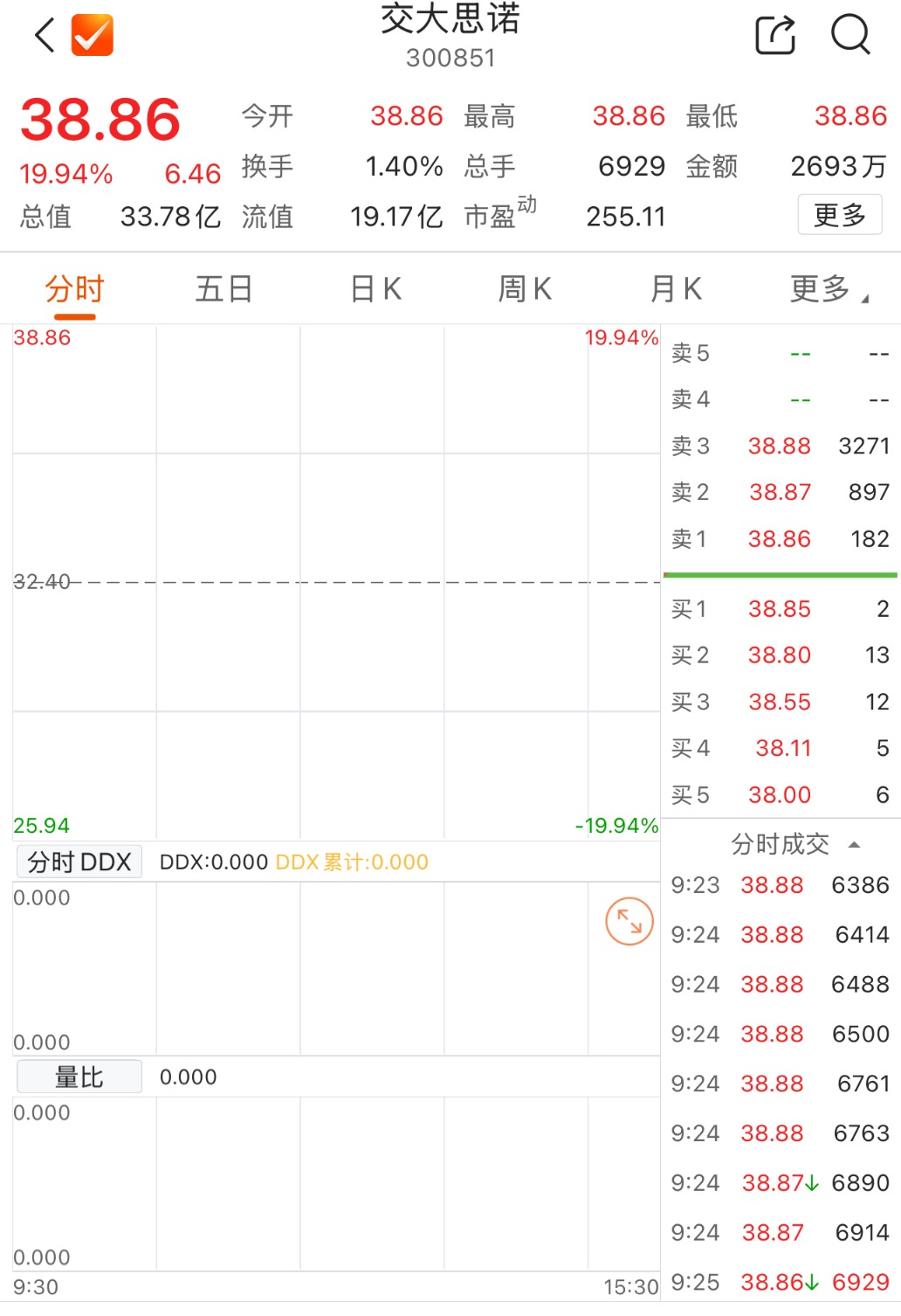 数据来源：Choice金融终端